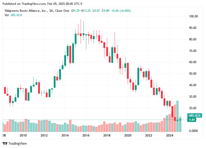 TradingView chart TradingView chart