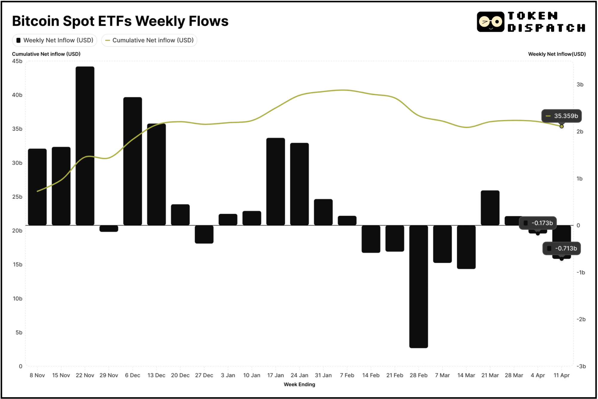 Tariff Uncertainty Halts BTC Breakout🚦