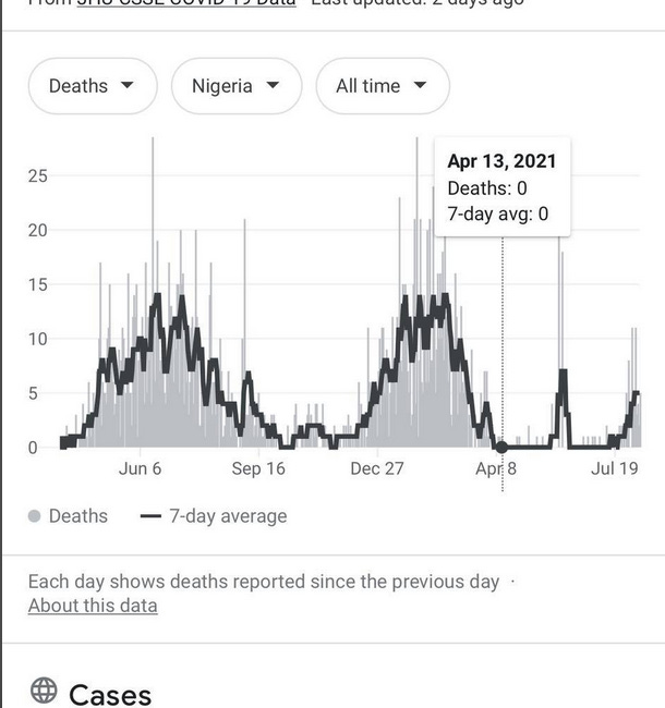 Now, let's look at Nigeria.