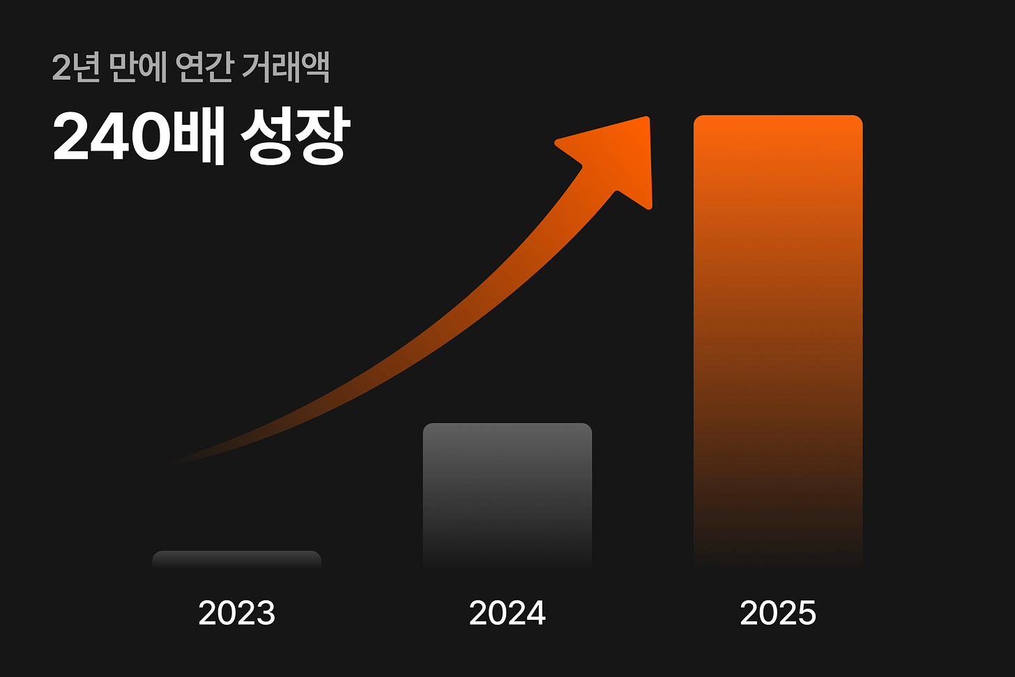주식회사 바인드 - 채용 홈페이지
