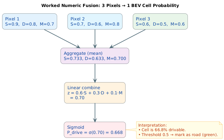 PlantUML Diagram