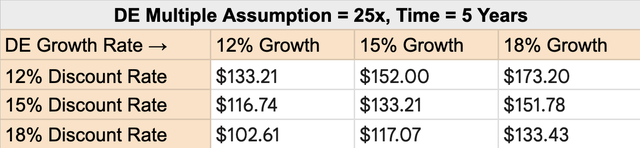 Valuation Matrix of KKR Valuation Matrix of KKR