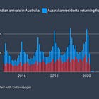 Australia-India route seasonality: how Air India & Qantas approach seasonality with differing strategies