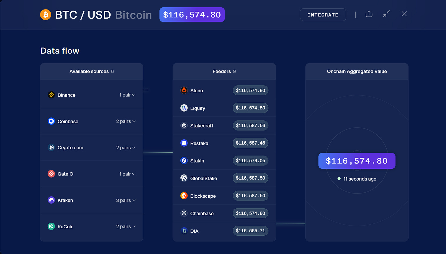 Ducat: Bitcoin-Backed Stablecoins - by NNN