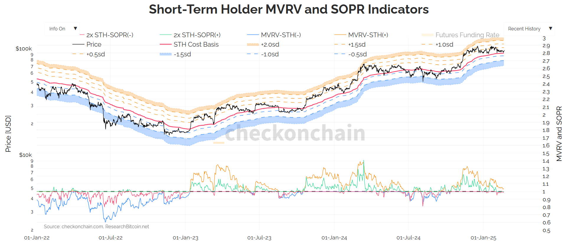 Ponto de Decisão: Volatilidade à Vista e Sinais de Acumulação no Bitcoin
