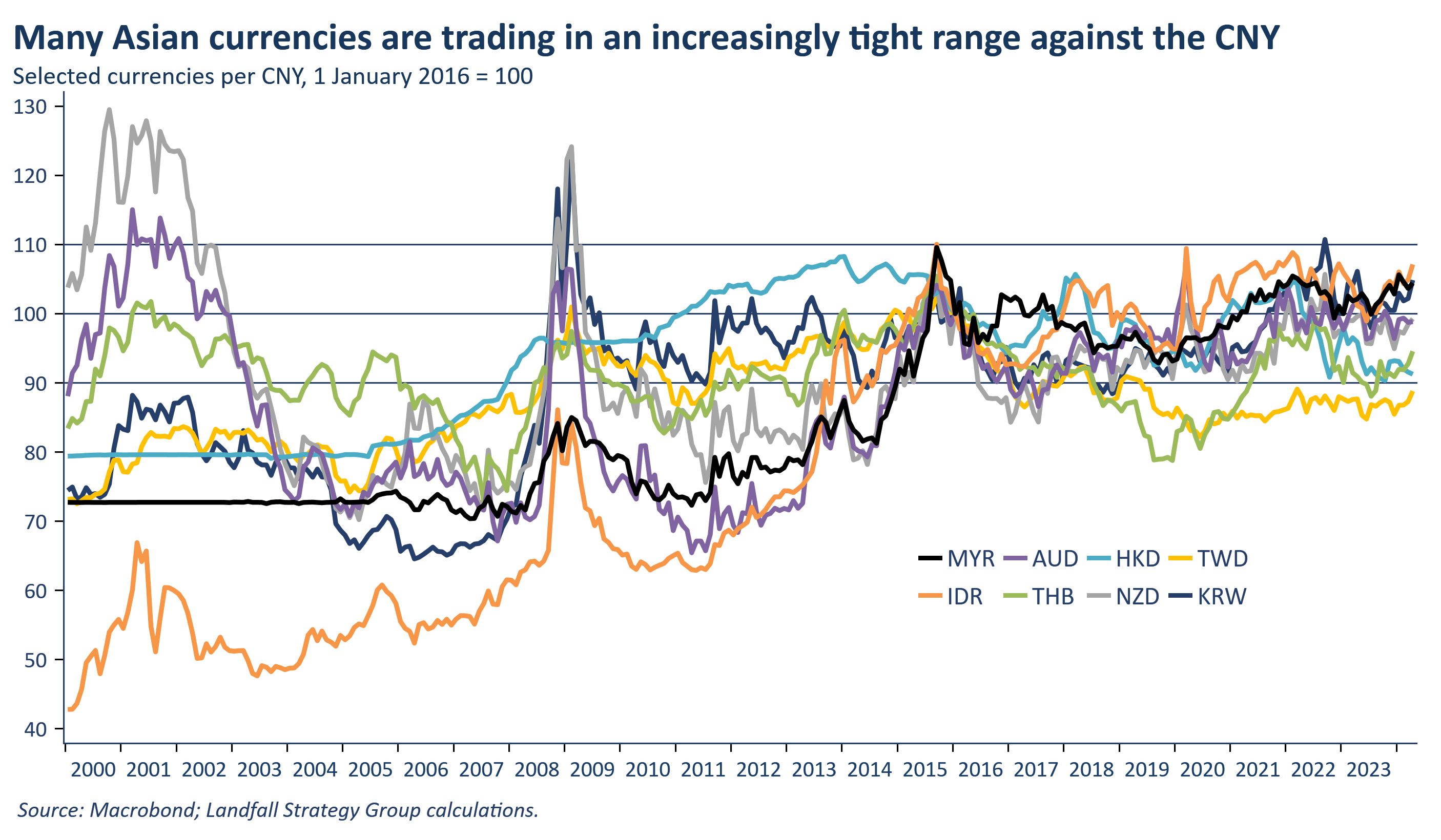 Currency wars? - by David Skilling - small world