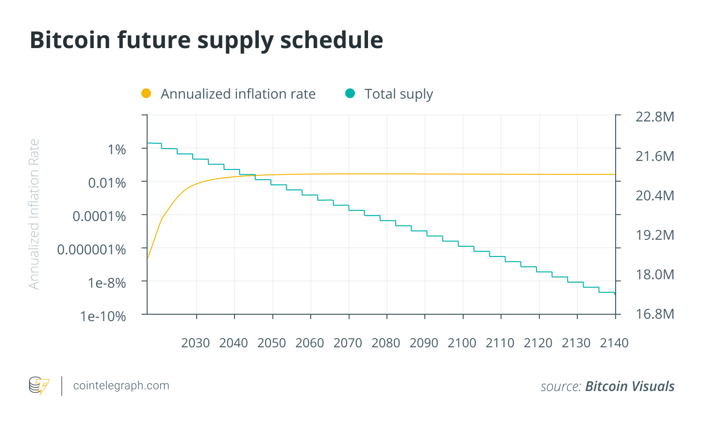 How to Mine Bitcoin: a Beginner's Guide to Mine BTC in 2023 ...