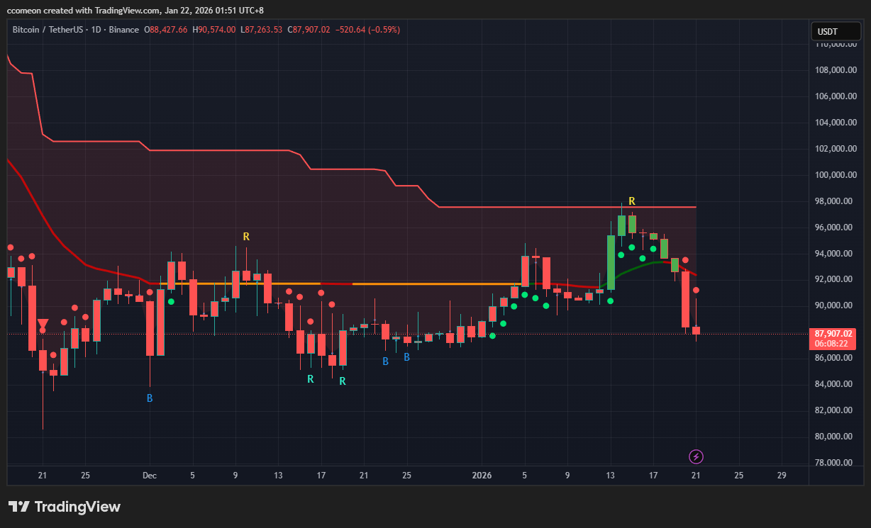 MICA 市場分析| Substack