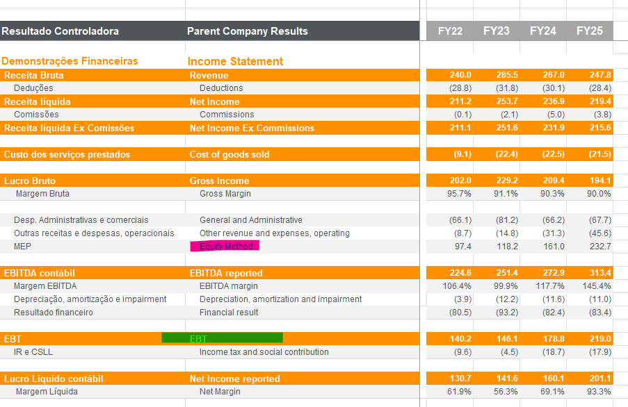 WizCo income statement WizCo income statement