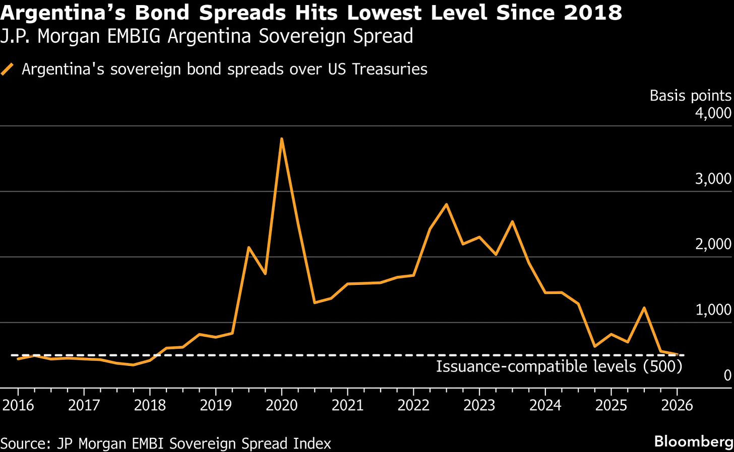 Argentina's Global Debt Hopes Get Boost From Ecuador's Bond Success -  Bloomberg