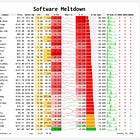 SaaS Is Dead. Nobody Is Immune.
