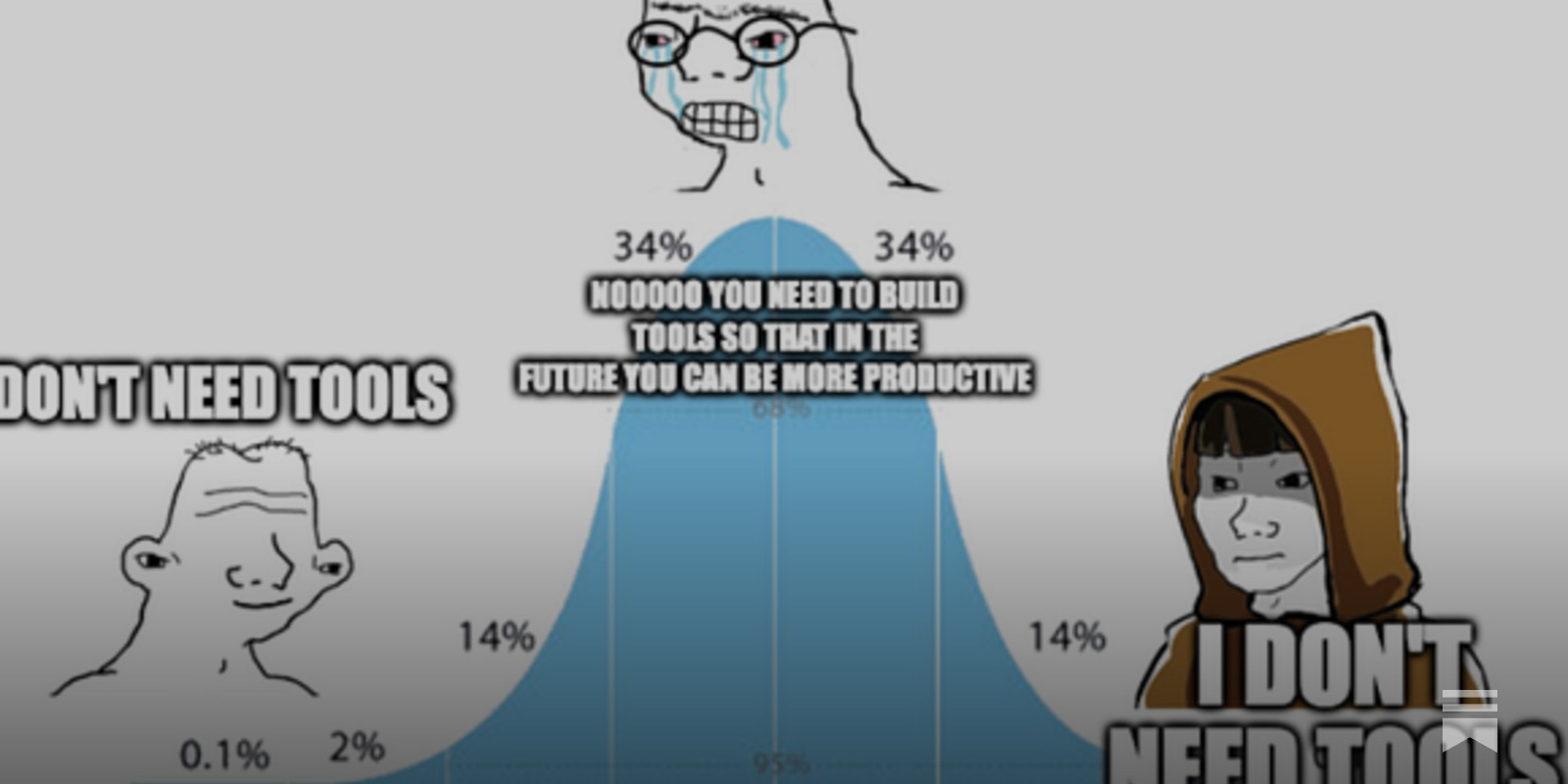 Can coding agents self-improve?