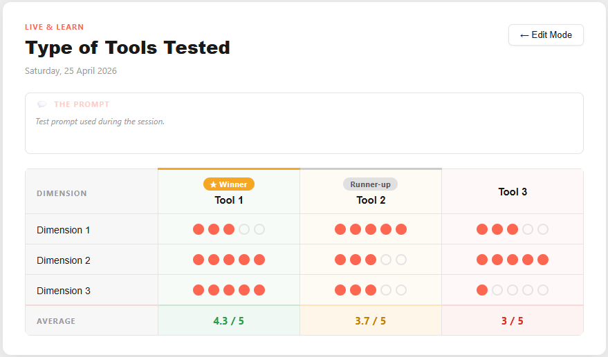 Live & Learn session raterings and comparison table