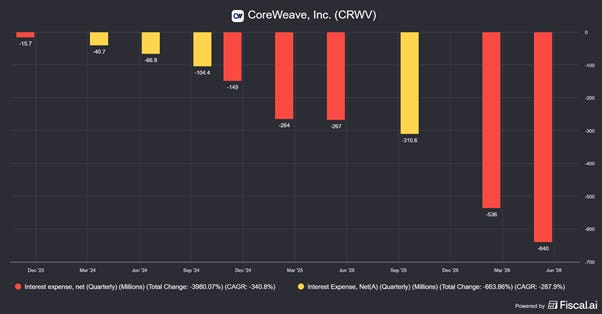 Chart preview Chart preview