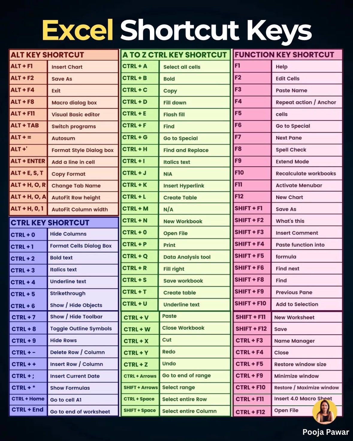 Excel Shortcut Keys That Can Save You Hours Every Week(01)