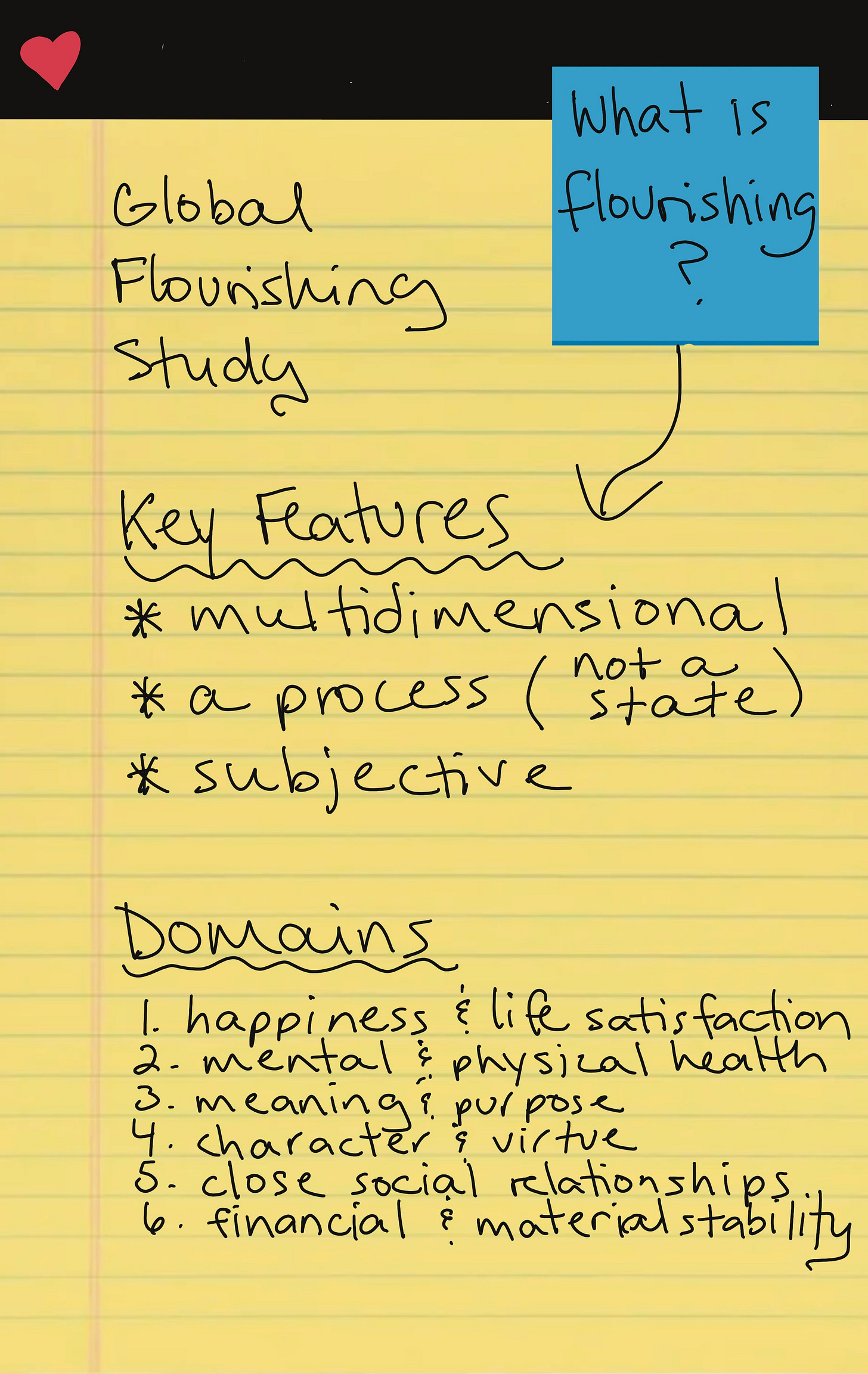 Legal pad with blue post-it that reads 'What is flourishing?" Notes read, "Global Flourishing Study / Key Features: multidimensional, a process (not a state), subjective / Domains: 1. Happiness & life satisfaction, 2. Mental & physical health, 3. Meaning & purpose, 4. Character & virtue, 5. Close social relationships, 6. Financial & material stability."
