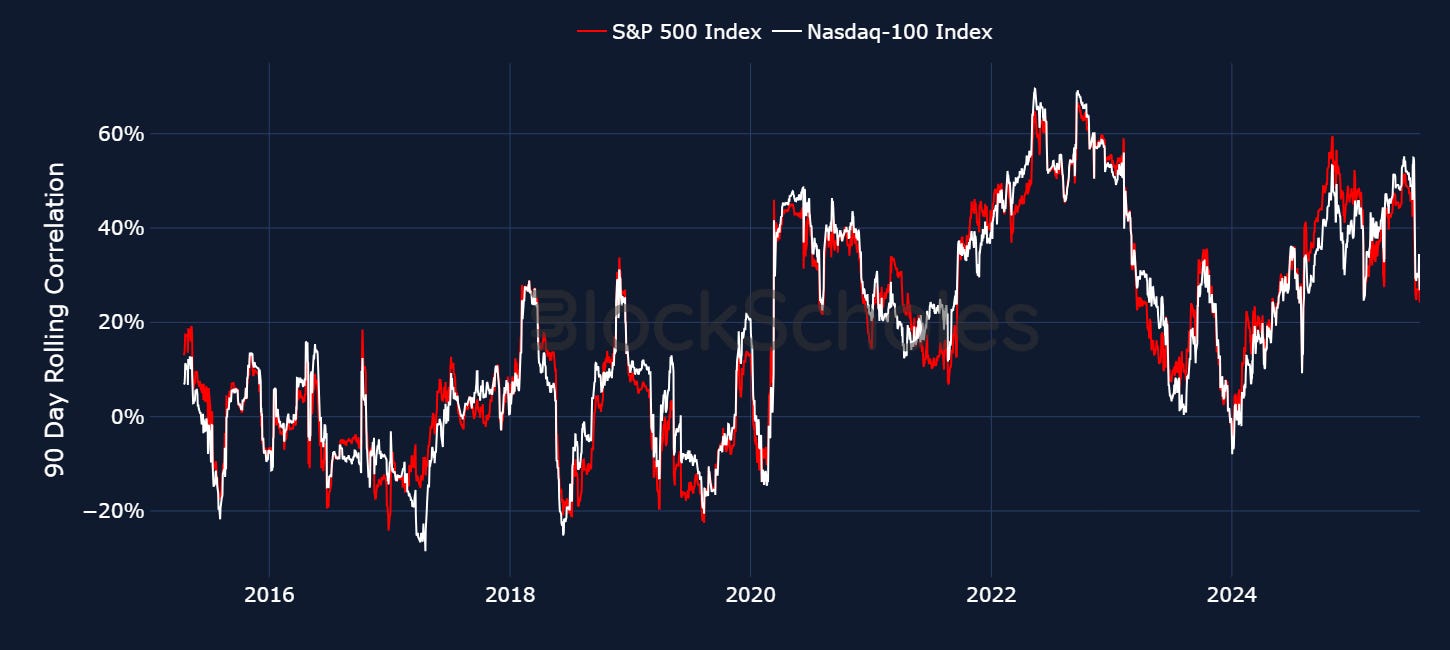 Bybit x Block Scholes Quarterly Report: Altcoin season and the evolving  role of Bitcoin