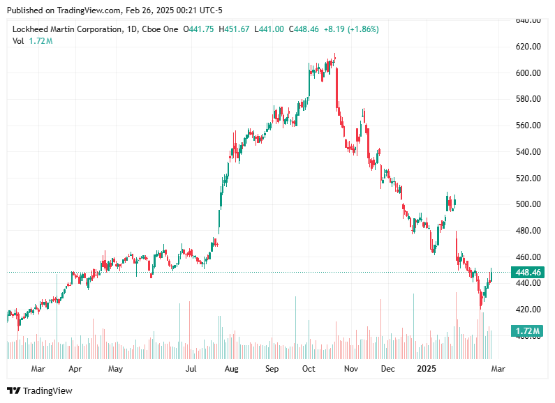 TradingView chart TradingView chart