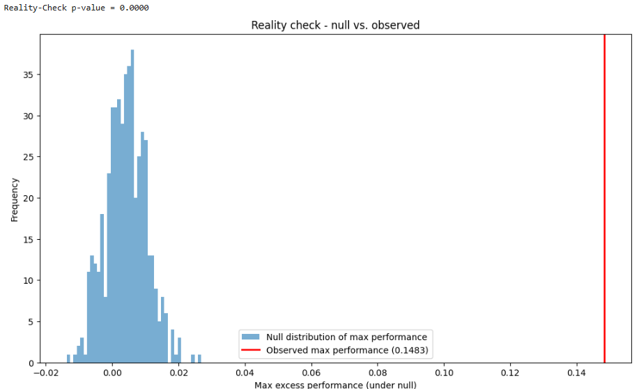 [WITH CODE] Testing - by Quant Beckman