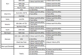 Obsintel Report. Army Miltary and OSINT Analysis | Henry Schlottman | Substack