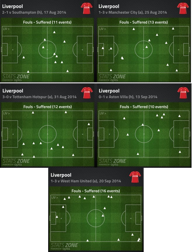 LFC Fouls LFC Fouls