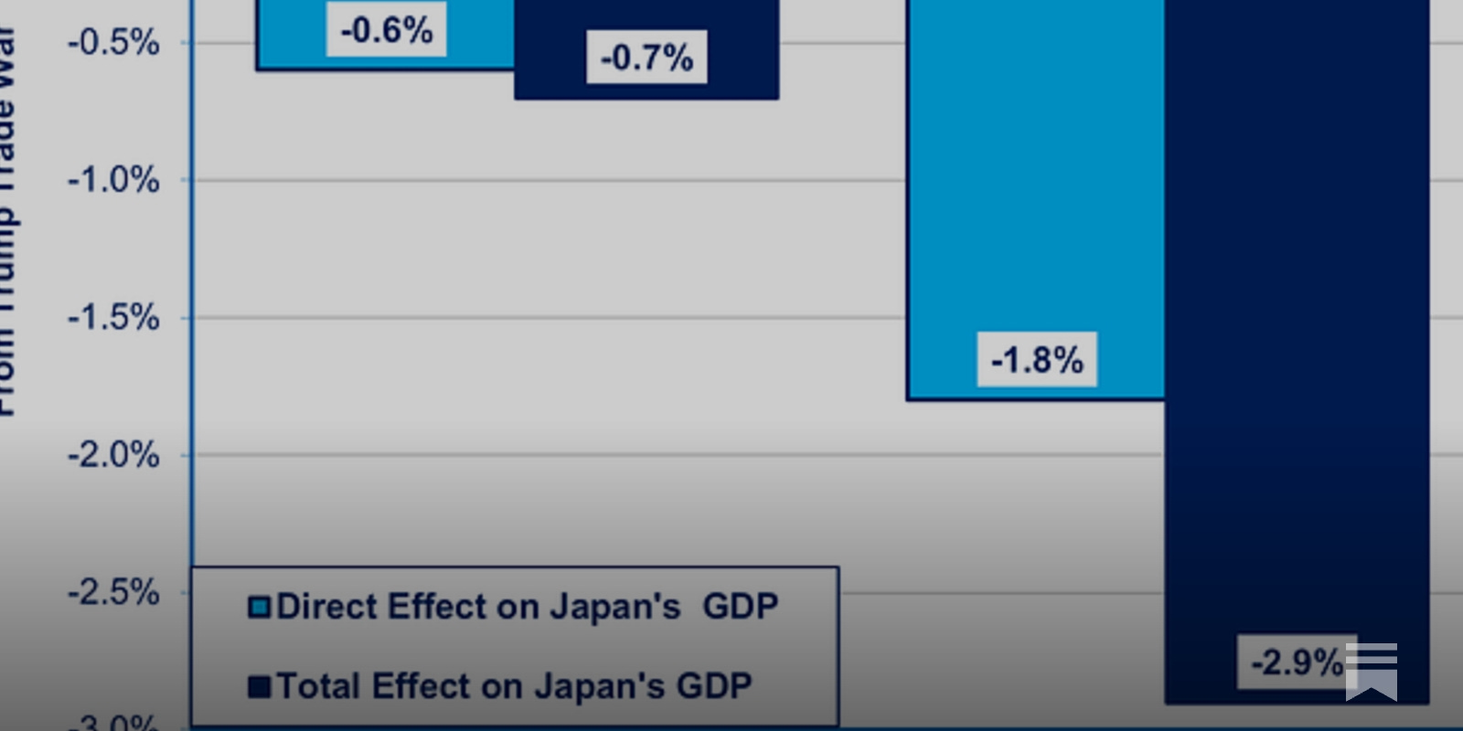 Trump Trade War Predicted To Decimate Japan's GDP Growth