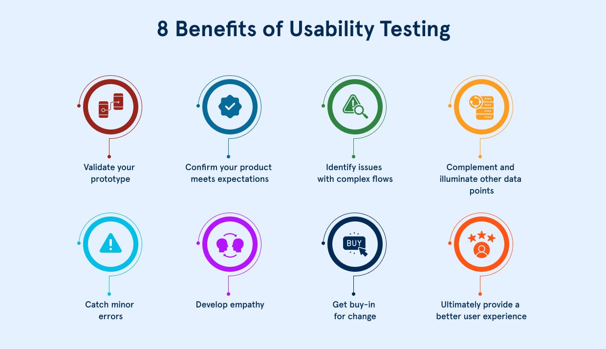 8 Benefits of Usability Testing