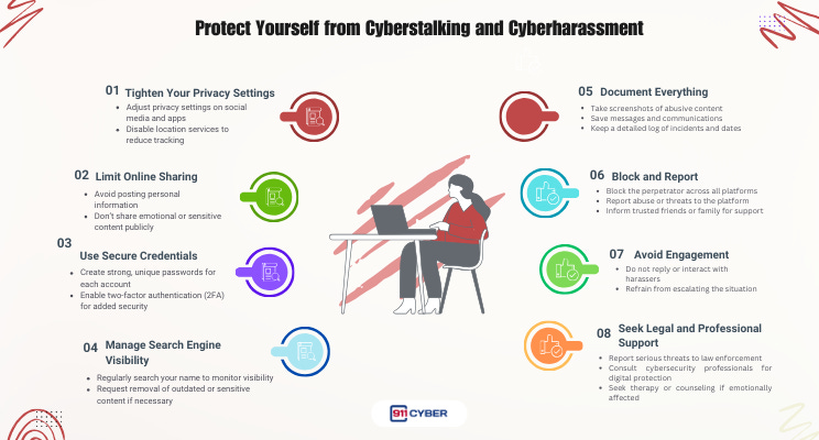 When Online Abuse Turns Violent - by 911Cyber