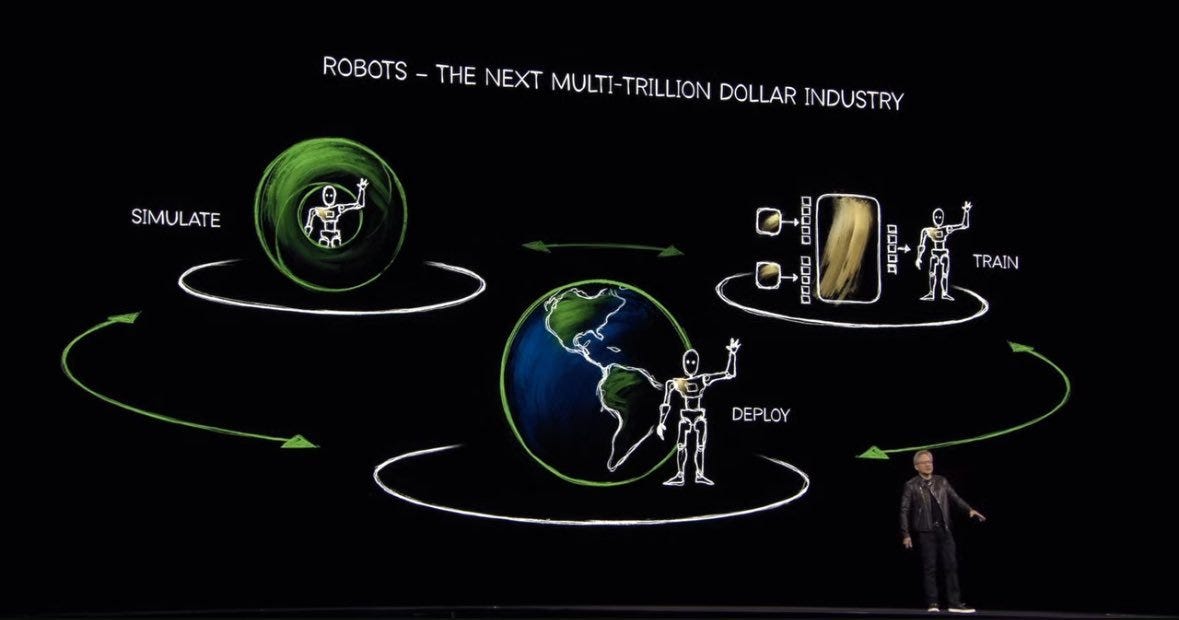 The Entire Robotics Ecosystem