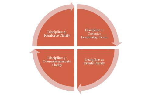 https://genevievetaylor.files.wordpress.com/2014/04/organizational-health.jpg?w=500&h=315
