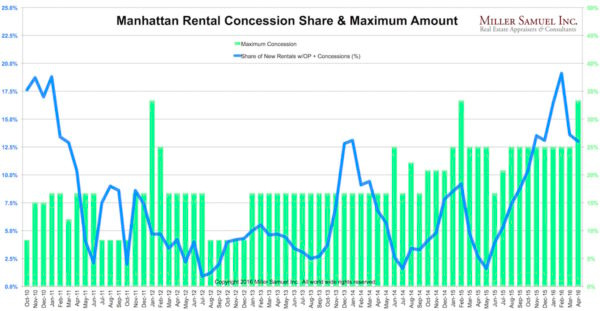 2016-5-17NY-rentconcess
