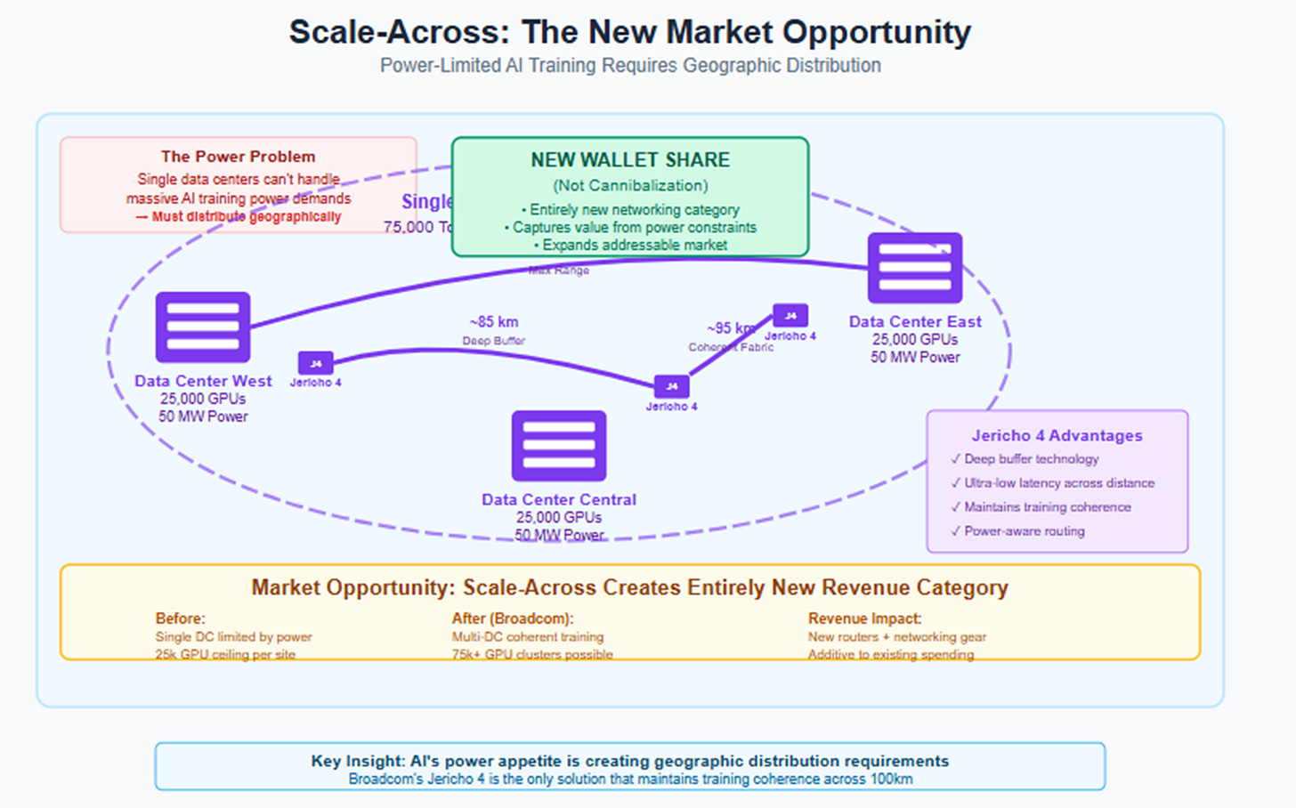A screenshot of a diagram
AI-generated content may be incorrect. A screenshot of a diagram
AI-generated content may be incorrect.