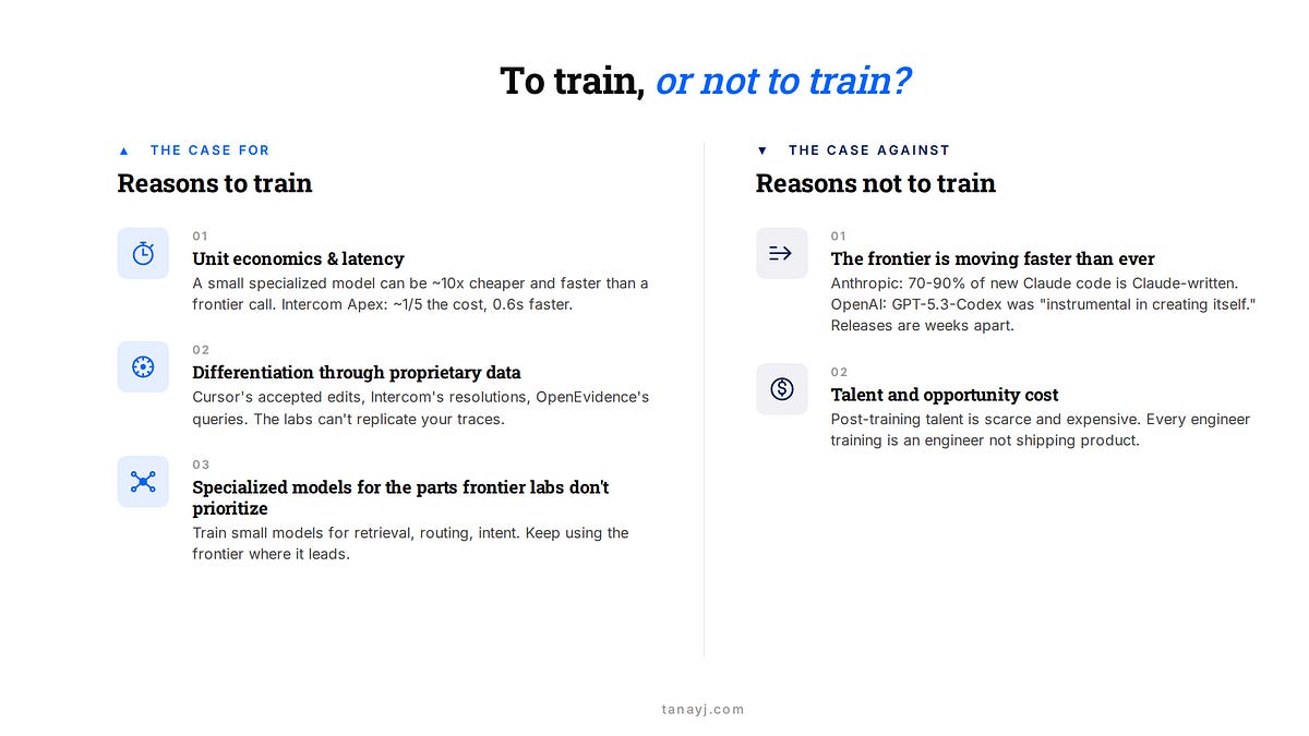 To Train or Not to Train (10 minute read)