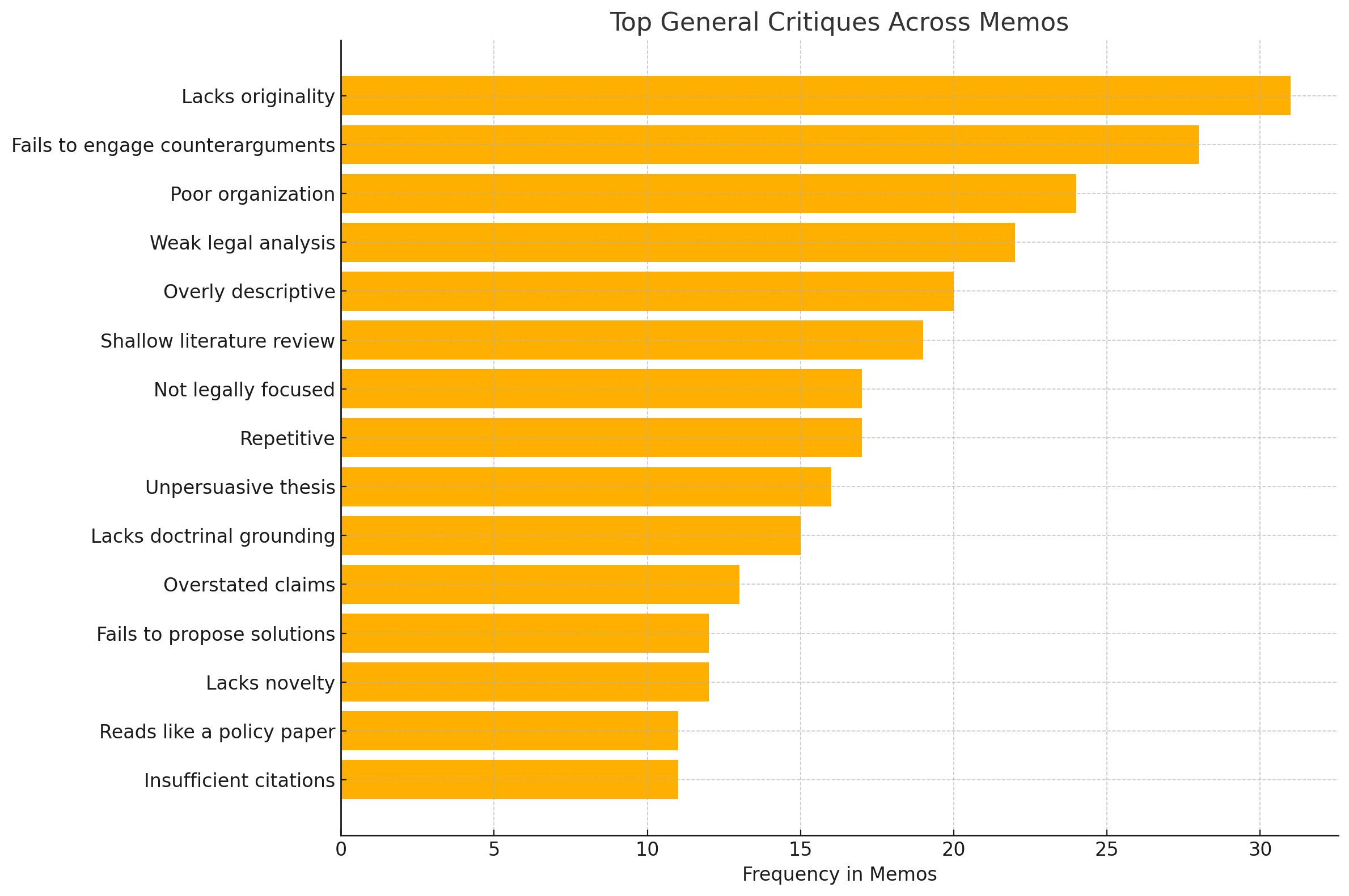Behind the Scenes at Harvard Law Review - by Adam Feldman