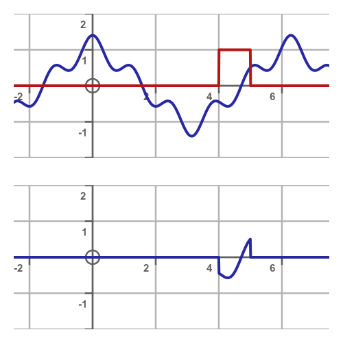 Value of w(t) Value of w(t)