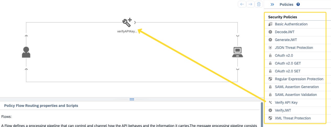SAP API Management policy editor showing an API proxy flow with a verifyAPIKey policy attached, and the Security Policies panel listing Basic Authentication, DecodeJWT, GenerateJWT, JSON Threat Protection, OAuth v2.0, Regular Expression Protection, SAML Assertion Generation and Validation, Verify API Key, VerifyJWT and XML Threat Protection. SAP API Management policy editor showing an API proxy flow with a verifyAPIKey policy attached, and the Security Policies panel listing Basic Authentication, DecodeJWT, GenerateJWT, JSON Threat Protection, OAuth v2.0, Regular Expression Protection, SAML Assertion Generation and Validation, Verify API Key, VerifyJWT and XML Threat Protection.