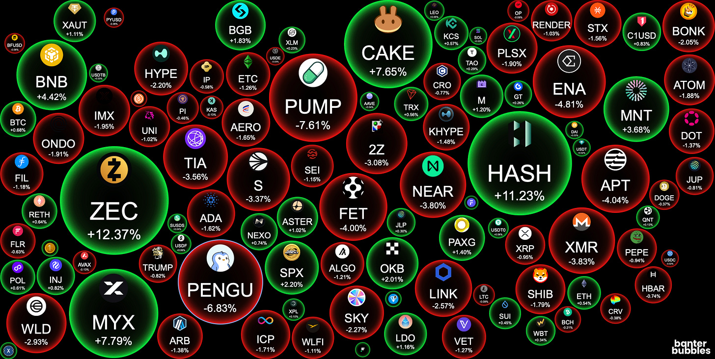 Massive Q4 Bitcoin & Crypto Catch-Up Trade Imminent?