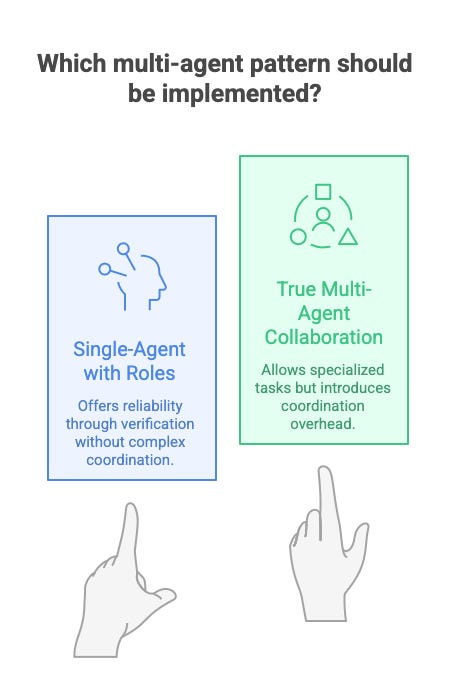 Single Vs Multi Manager Single vs Multi-Agent Support Systems: When Splitting Helps (and When ...
