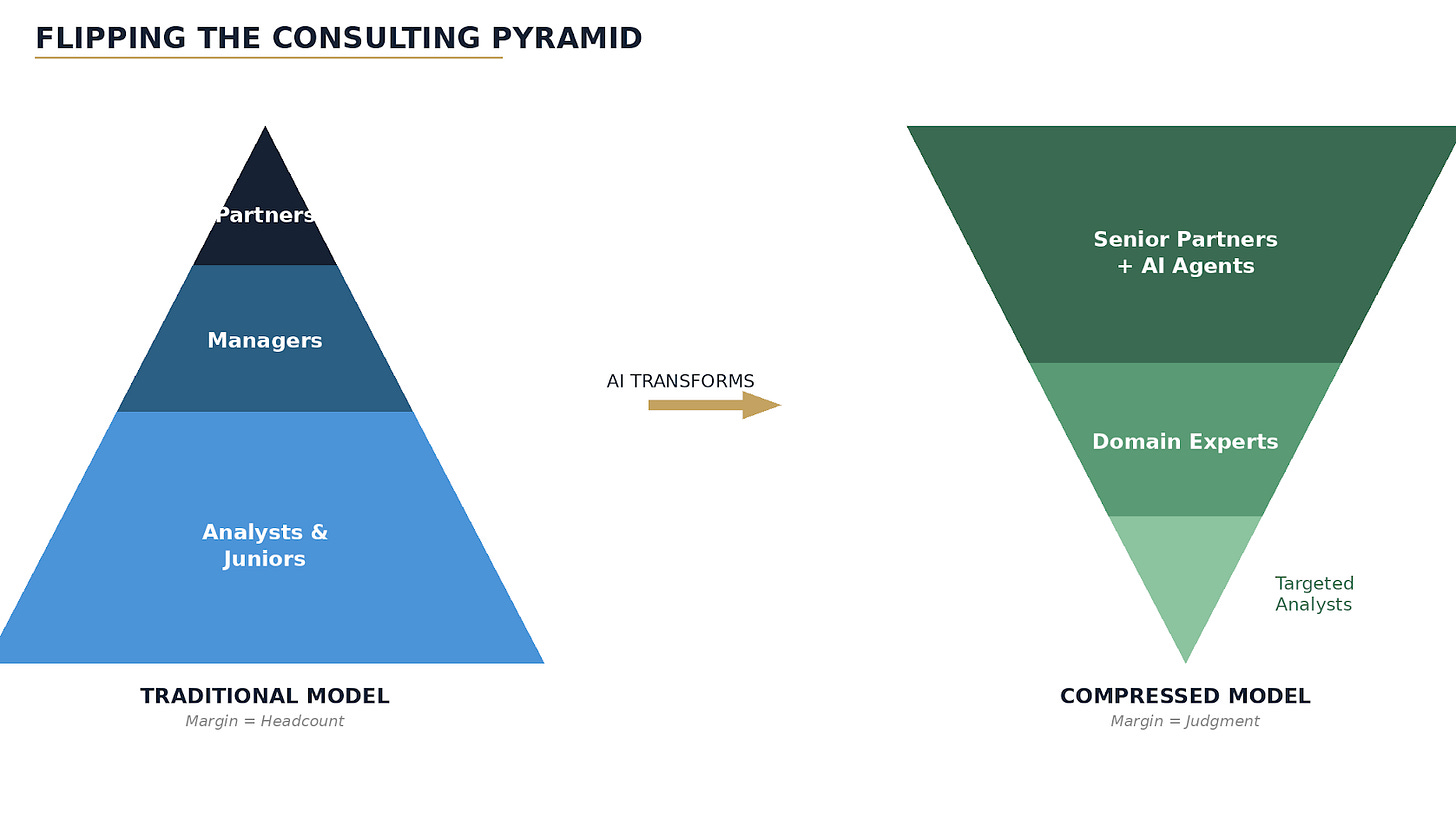 Pyramid
