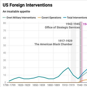 The Mirage of Victory: How Fukuyama's 'End of History' Led to Never Ending Conflict 