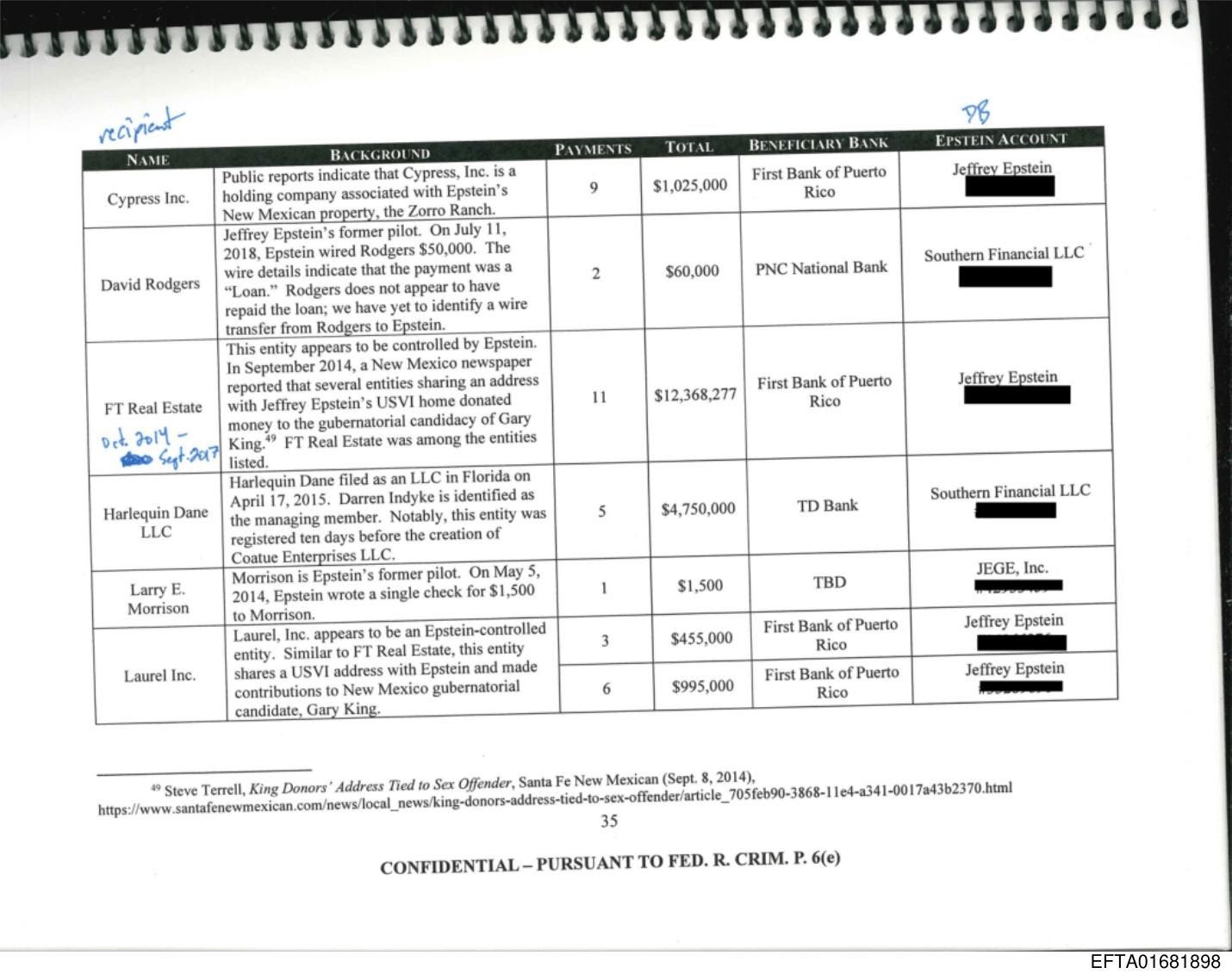 A page of Deutsche Bank's Exhibit O listing Epstein-affiliated entities A page of Deutsche Bank's Exhibit O listing Epstein-affiliated entities