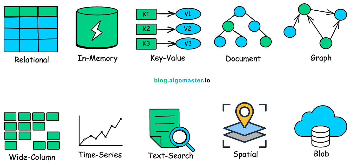 The 10 BIG Questions of System Design