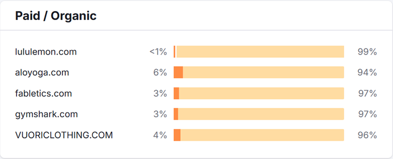 A graph with numbers and a bar
AI-generated content may be incorrect. A graph with numbers and a bar
AI-generated content may be incorrect.