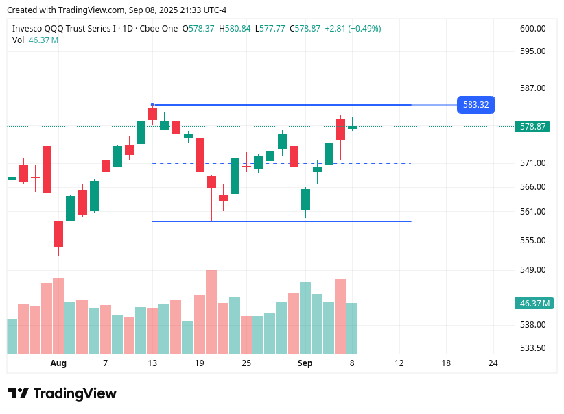 TradingView chart TradingView chart