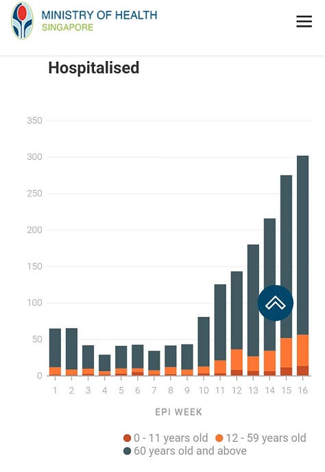 Singapore, Hospitalizations, Hospitalisations, ICU,