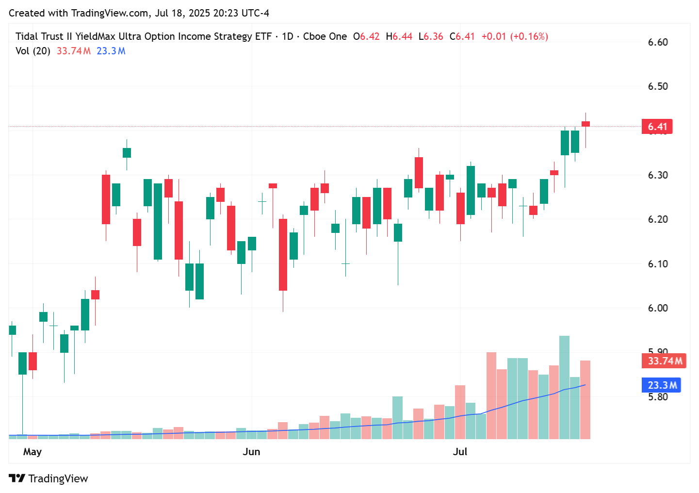 TradingView chart TradingView chart