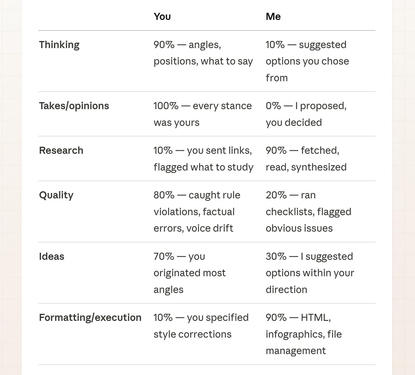 The Highest-Leverage Investment for PMs Using AI