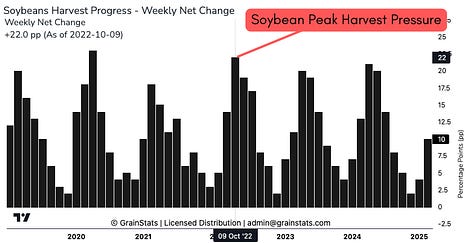 Barge Freight of 2022 (Disaster Mode)