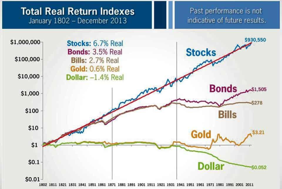 The 11 Best Compound Interest Investments in 2024 - Stock Analysis