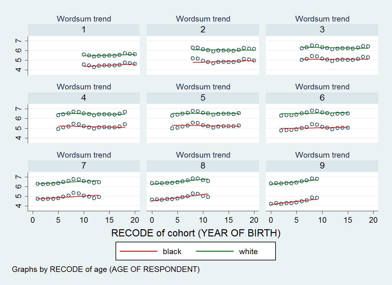 How to calculate and use predicted Y-values in multiple regression - 16